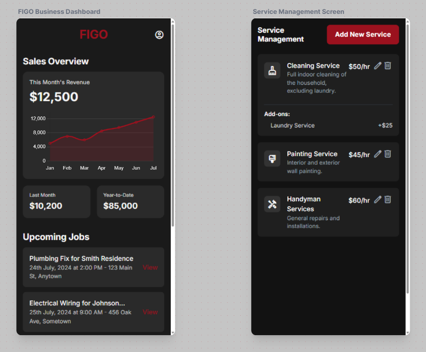 Figo Business Dashboard Screenshot